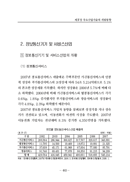 2-2 정보통신기기 및 서비스산업